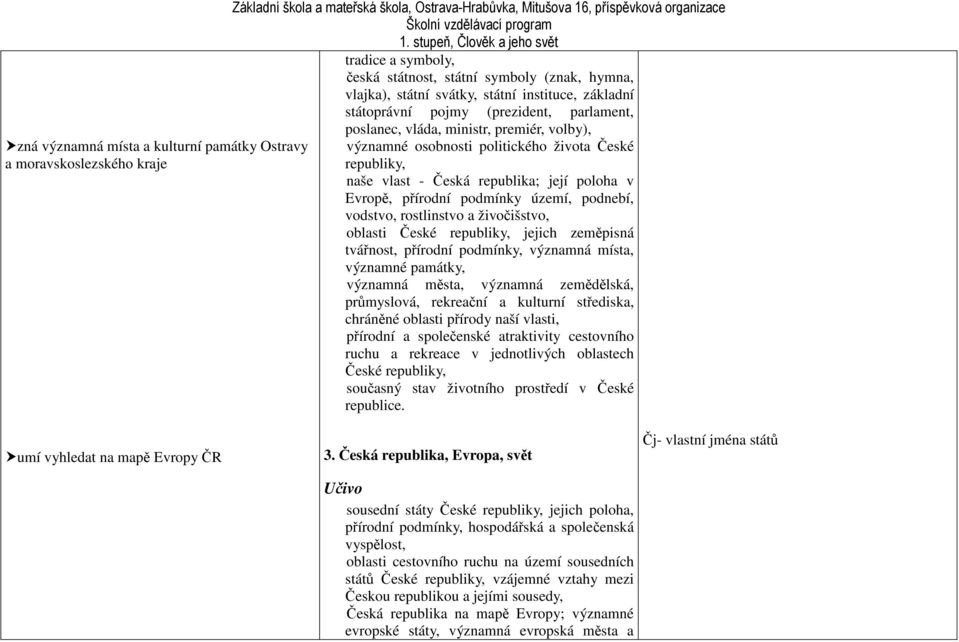 života České naše vlast - Česká republika; její poloha v Evropě, přírodní podmínky území, podnebí, vodstvo, rostlinstvo a živočišstvo, oblasti České jejich zeměpisná tvářnost, přírodní podmínky,