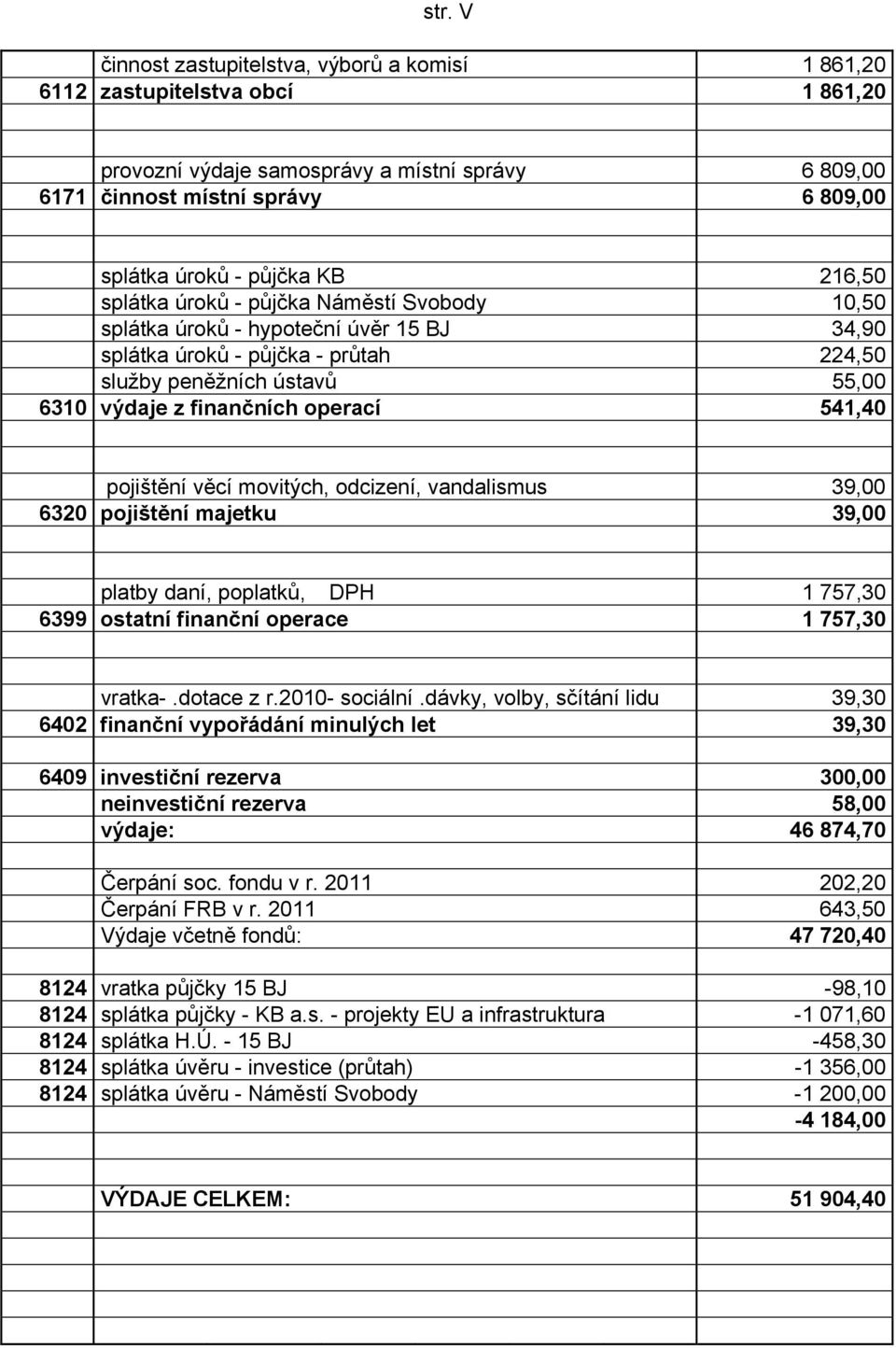 operací 541,40 pojištění věcí movitých, odcizení, vandalismus 39,00 6320 pojištění majetku 39,00 platby daní, poplatků, DPH 1 757,30 6399 ostatní finanční operace 1 757,30 vratka-.dotace z r.