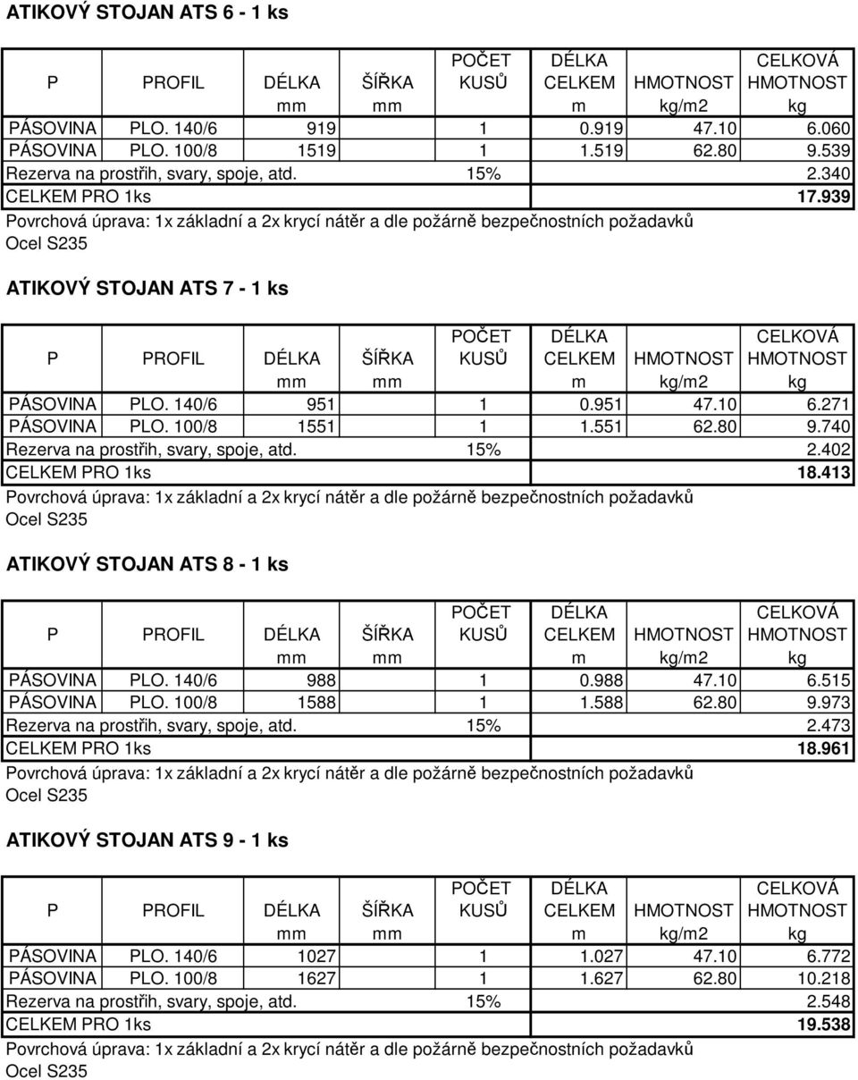 413 ATIKOVÝ STOJAN ATS 8-1 ks PÁSOVINA PLO. 140/6 988 1 0.988 47.10 6.515 PÁSOVINA PLO. 100/8 1588 1 1.588 62.80 9.973 Rezerva na prostřih, svary, spoje, atd. 15% 2.473 CELKEM PRO 1ks 18.