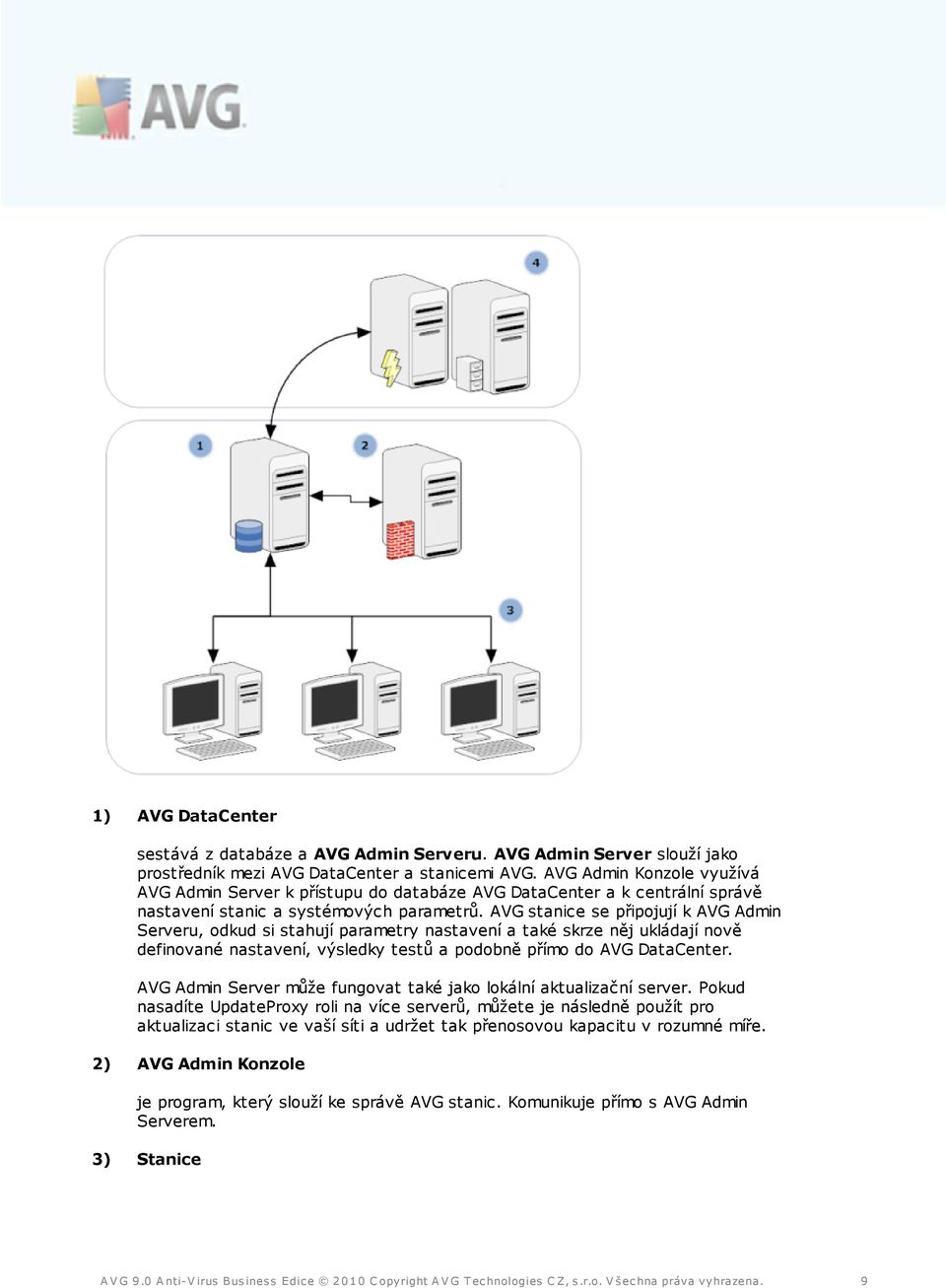 AVG stanice se připojují k AVG Admin Serveru, odkud si stahují parametry nastavení a také skrze něj ukládají nově definované nastavení, výsledky testů a podobně přímo do AVG DataCenter.