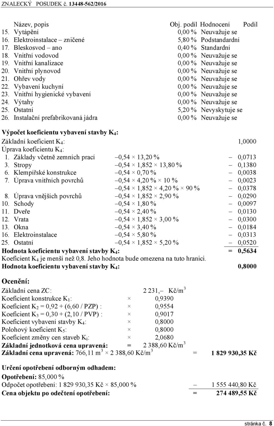 Vnitřní hygienické vybavení 0,00 % Neuvažuje se 24. Výtahy 0,00 % Neuvažuje se 25. Ostatní 5,20 % Nevyskytuje se 26.