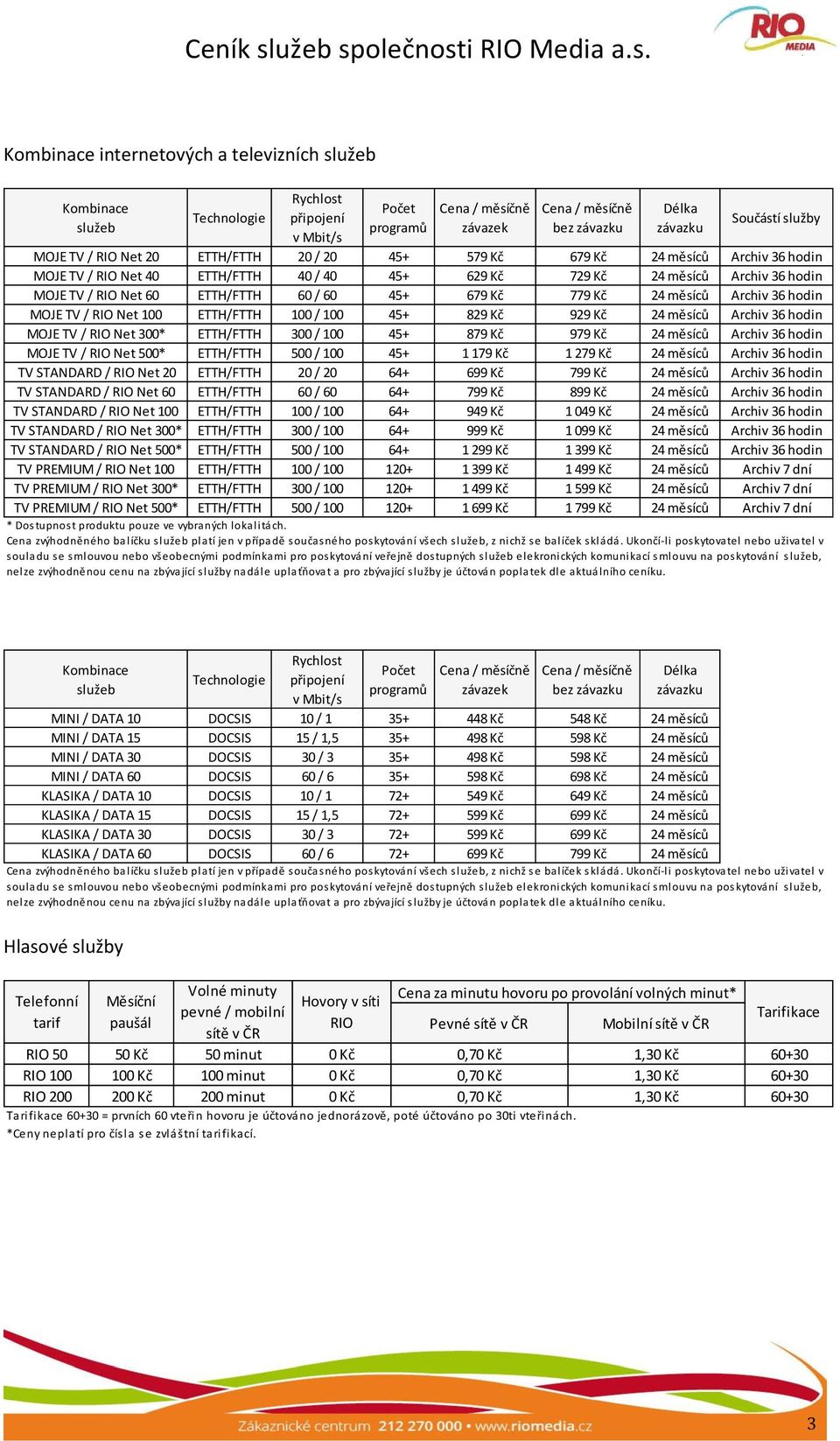 RIO Net 100 ETTH/FTTH 100 / 100 45+ 829 Kč 929 Kč 24 měsíců Archiv 36 hodin MOJE TV / RIO Net 300* ETTH/FTTH 300 / 100 45+ 879 Kč 979 Kč 24 měsíců Archiv 36 hodin MOJE TV / RIO Net 500* ETTH/FTTH 500