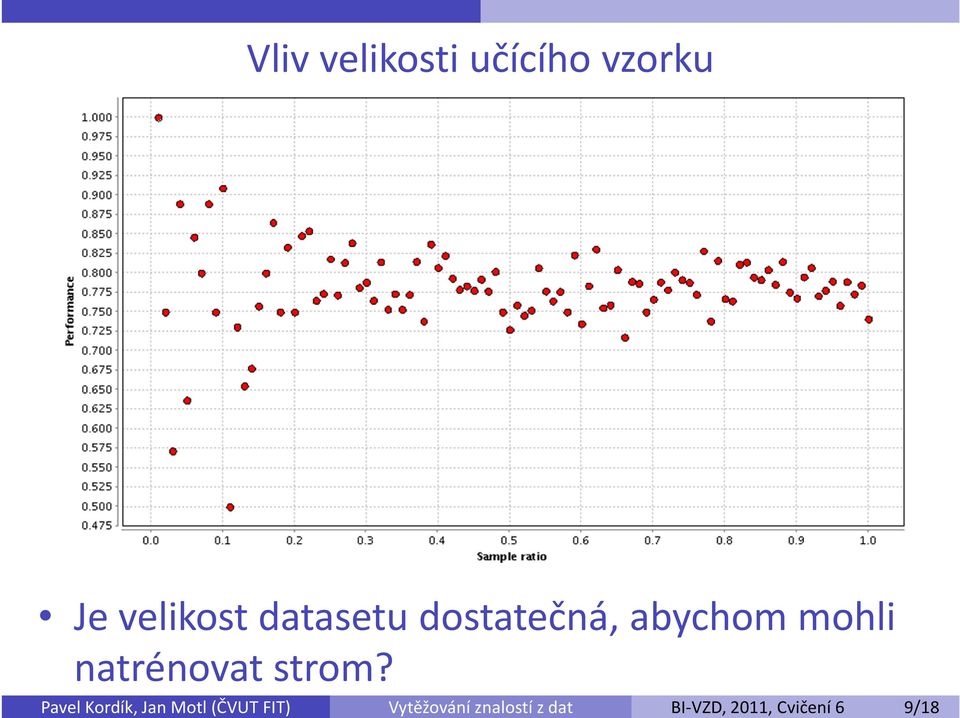 strom?