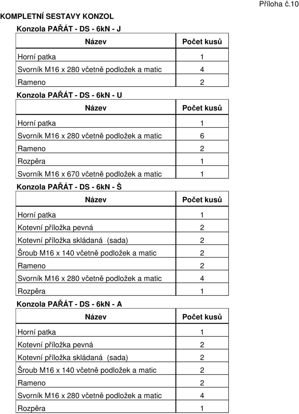 1 Svorník M16 x 670 včetně podložek a matic 1 Konzola PAŘÁT - DS - 6kN - Š Název Počet kusů Horní patka 1 Kotevní příložka pevná 2 Kotevní příložka skládaná (sada) 2 Šroub M16 x 140 včetně