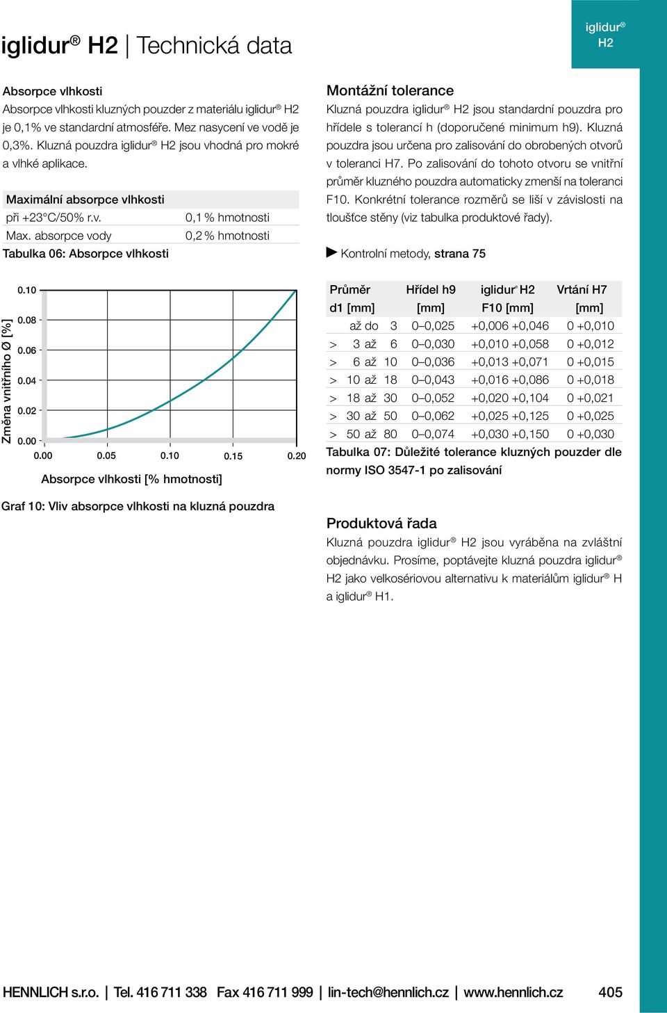 absorpce vody,2 % hmotnosti Tabulka 6: Absorpce vlhkosti Montážní tolerance Kluzná pouzdra iglidur jsou standardní pouzdra pro hřídele s tolerancí h (doporučené minimum h9).
