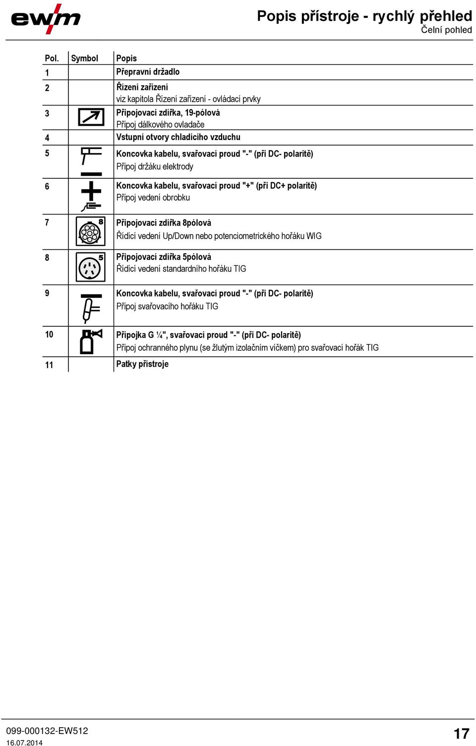 Koncovka kabelu, svařovací proud "-" (při DC- polaritě) Přípoj držáku elektrody 6 Koncovka kabelu, svařovací proud "+" (při DC+ polaritě) Přípoj vedení obrobku 7 Připojovací zdířka 8pólová Řídící