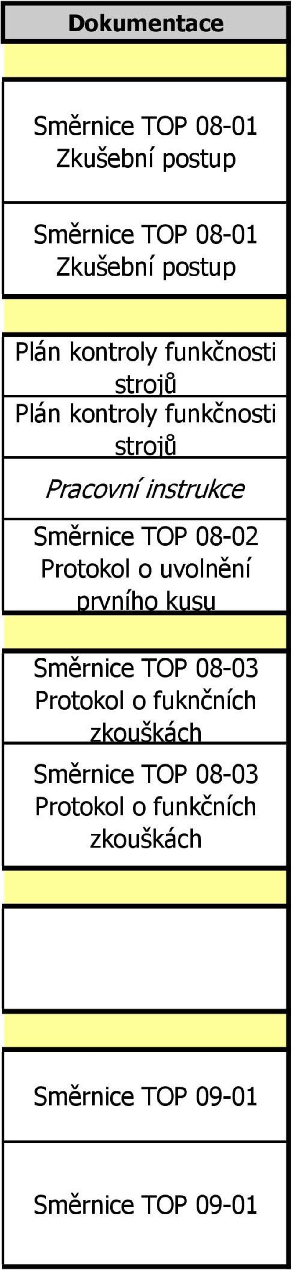 08-02 Protokol o uvolnění prvního kusu Směrnice TOP 08-03 Protokol o fuknčních