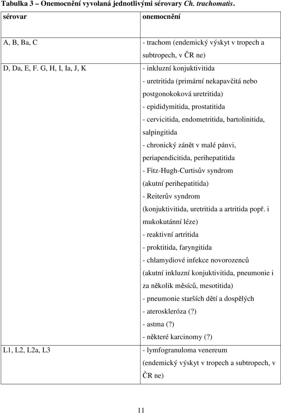 - chronický zánět v malé pánvi, periapendicitida, perihepatitida - Fitz-Hugh-Curtisův syndrom (akutní perihepatitida) - Reiterův syndrom (konjuktivitida, uretritida a artritida popř.