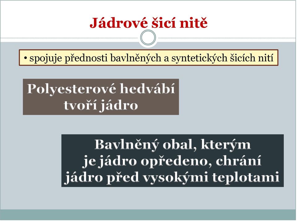 Polyesterové hedvábí tvoří jádro Bavlněný