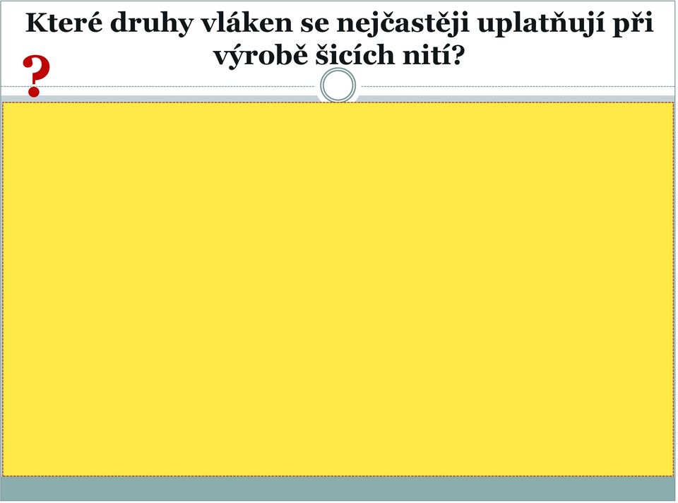 VLÁKNA střížové nitě - hedvábné nitě - jádrové nitě - strojové vyšívací hedvábí, dírkové hedvábí