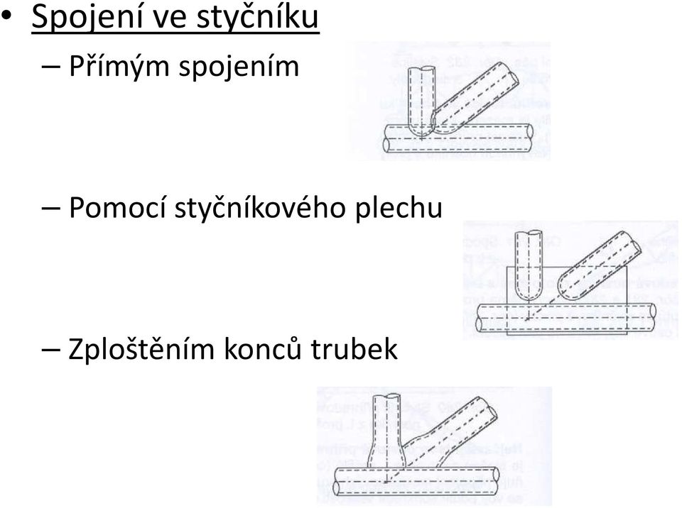 Pomocí styčníkového