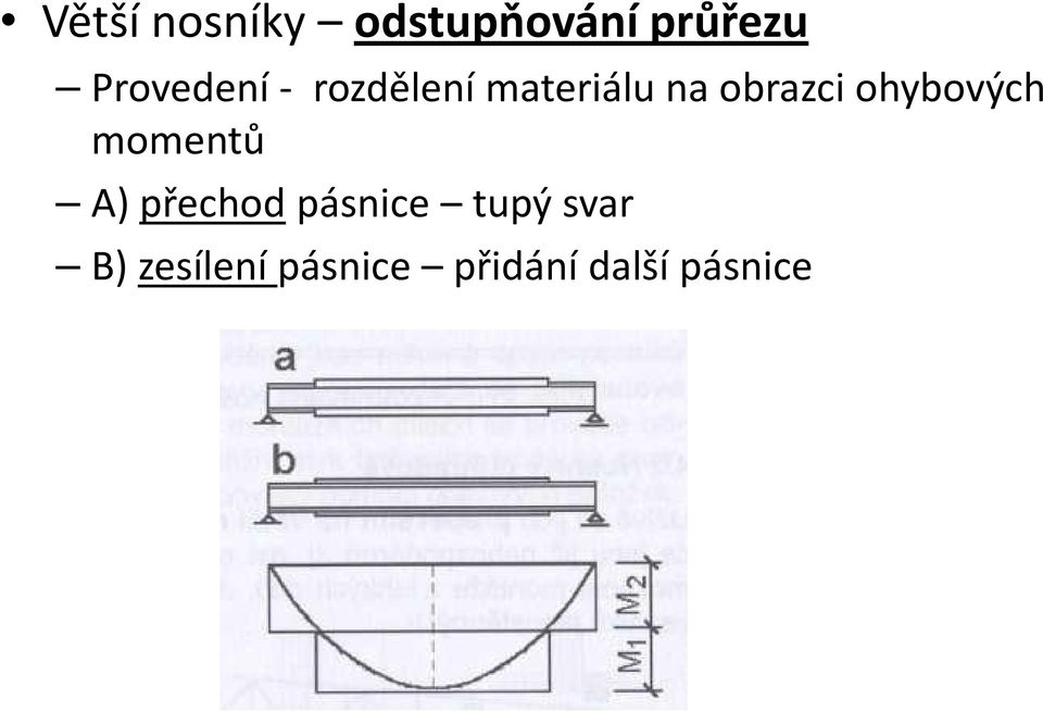 obrazci ohybových momentů A) přechod