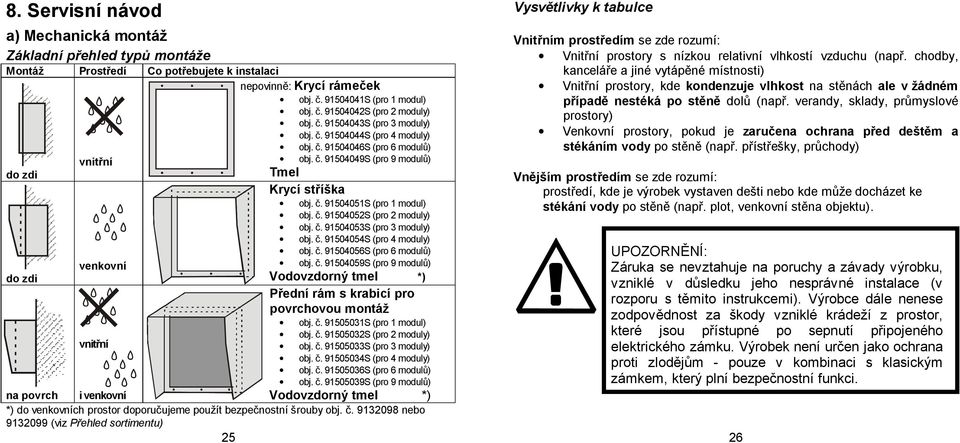 č. 91504053S (pro 3 moduly) obj. č. 91504054S (pro 4 moduly) obj. č. 91504056S (pro 6 modulů) venkovní obj. č. 91504059S (pro 9 modulů) do zdi Vodovzdorný tmel *) Přední rám s krabicí pro povrchovou montáž obj.