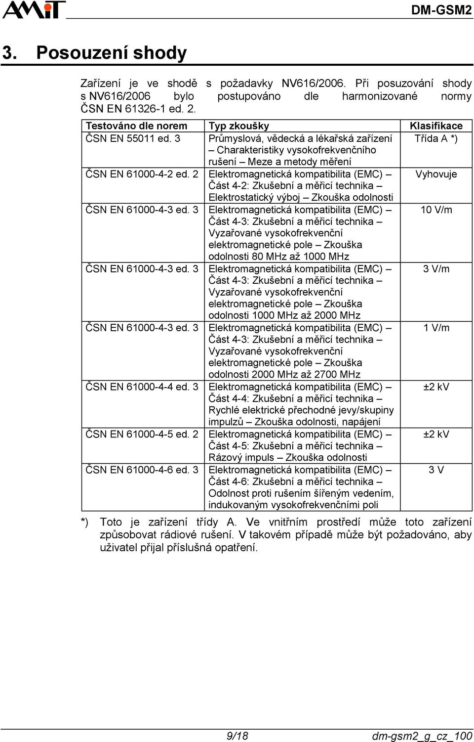 2 Elektromagnetická kompatibilita (EMC) Vyhovuje Část 4-2: Zkušební a měřicí technika Elektrostatický výboj Zkouška odolnosti ČSN EN 61000-4-3 ed.