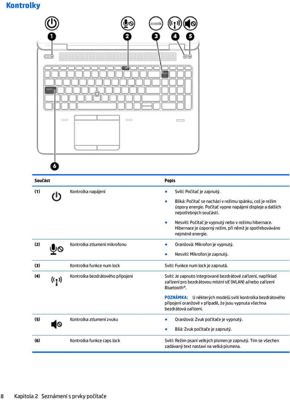 (2) Kontrolka ztlumení mikrofonu Oranžová: Mikrofon je vypnutý. Nesvítí: Mikrofon je zapnutý. (3) Kontrolka funkce num lock Svítí: Funkce num lock je zapnutá.