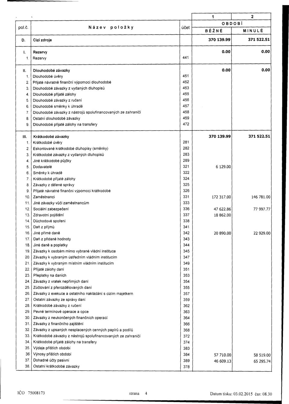 Dlouhodobé závazky z nástrojů spolufinancovaných ze zahraničí 458 8. Ostatní dlouhodobé závazky 459 9. Dlouhodobé přijaté zálohy na transfery 472 III. Krátkodobé závazky 370 139.99 371 522.51 1.