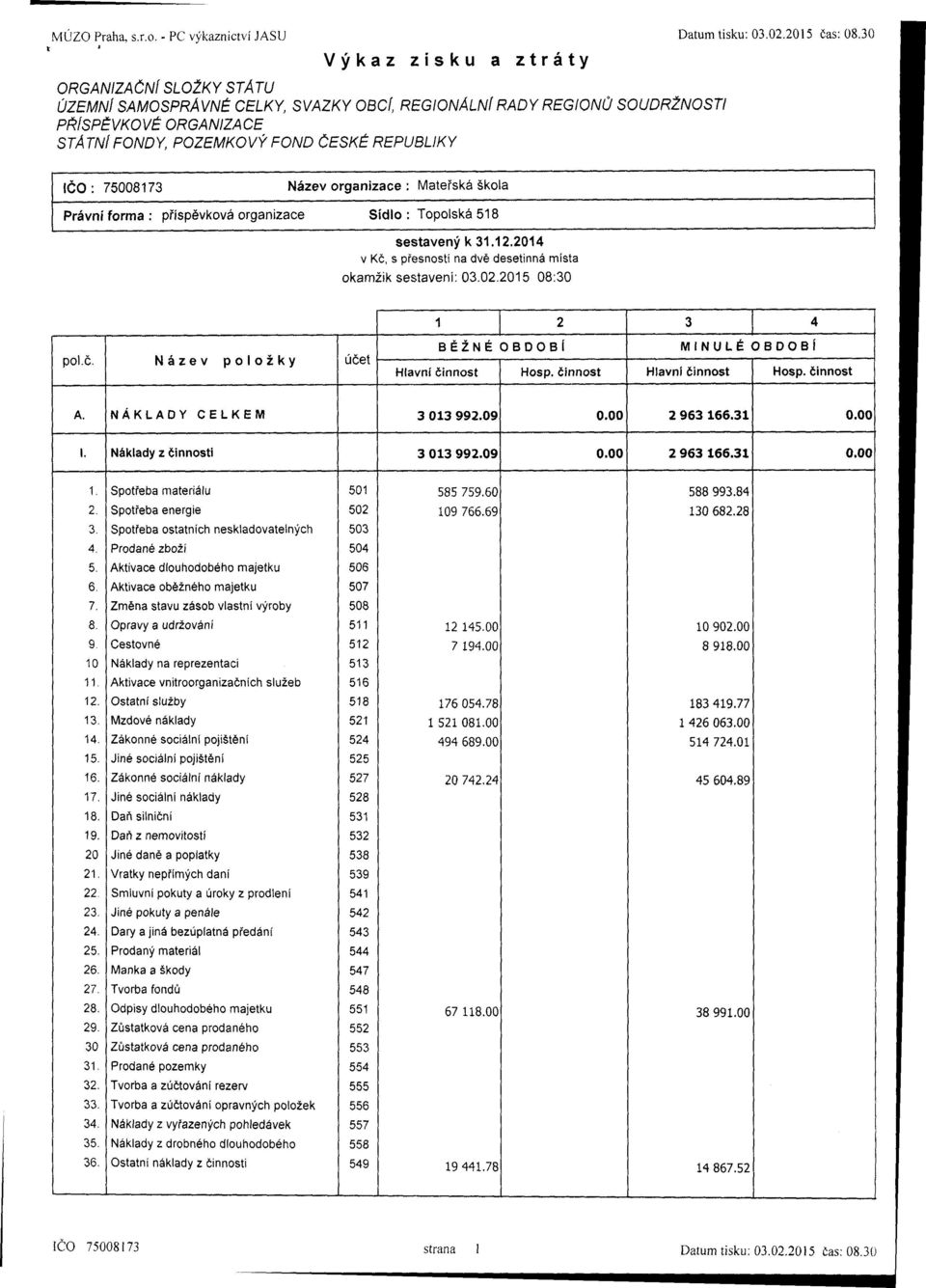 75008173 Název organizace : Mateřská škola Právní forma : příspěvková organizace Sídlo : Topolská 518 sestavený k 31.12.2014 v Kč, s přesností na dvě desetinná místa okamžik sestaveni: 03.02.