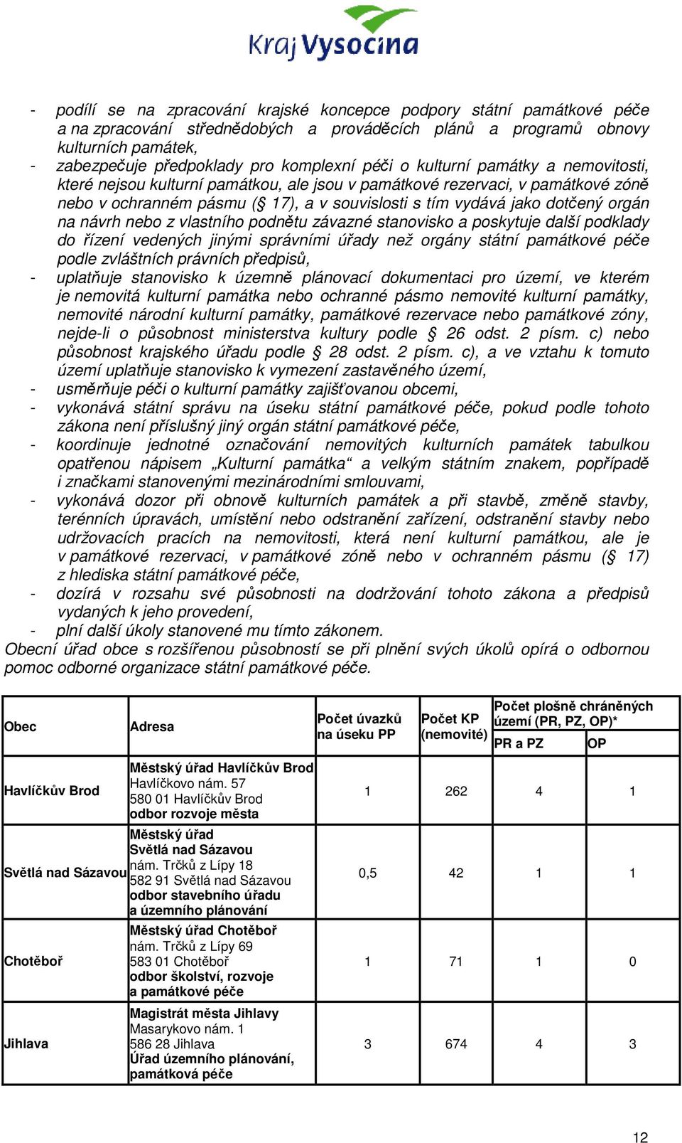 dotčený orgán na návrh nebo z vlastního podnětu závazné stanovisko a poskytuje další podklady do řízení vedených jinými správními úřady než orgány státní památkové péče podle zvláštních právních