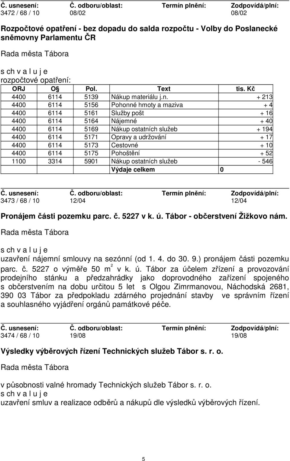 + 213 4400 6114 5156 Pohonné hmoty a maziva + 4 4400 6114 5161 Služby pošt + 16 4400 6114 5164 Nájemné + 40 4400 6114 5169 Nákup ostatních služeb + 194 4400 6114 5171 Opravy a udržování + 17 4400