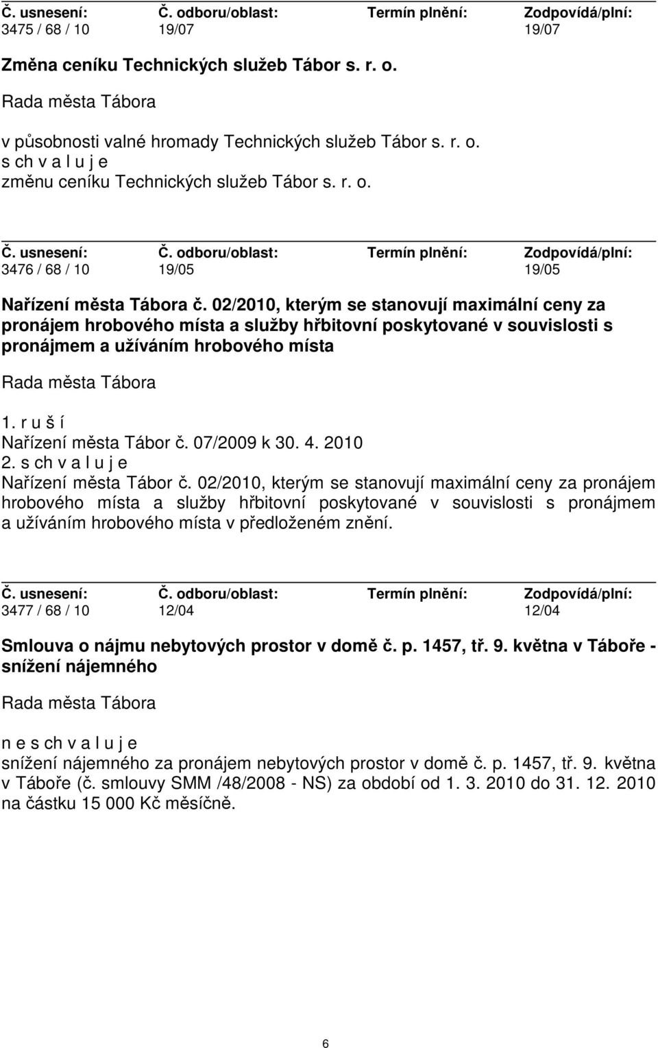 07/2009 k 30. 4. 2010 2. Nařízení města Tábor č.