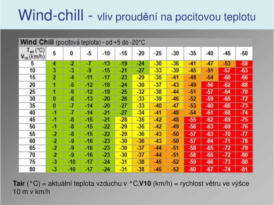 aktuální teplota vzduchu v C, V10
