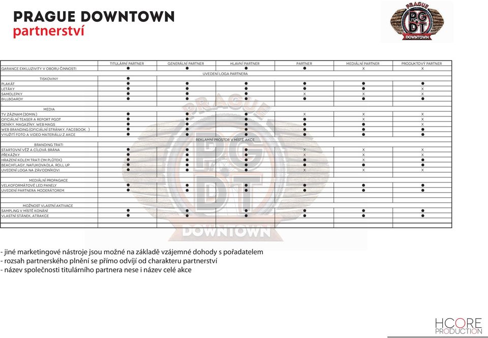 ) X X X OFICIÁLNÍ TEASER A REPORT PGDT X X DENÍKY, MAGAZÍNY, WEB MAGS X WEB BRANDING (OFICIÁLNÍ STRÁNKY, FACEBOOK ) VYUŽITÍ FOTO A VIDEO MATERIÁLU Z AKCE REKLAMNÍ PROSTOR V MÍSTě AKCE BRANDING TRATI