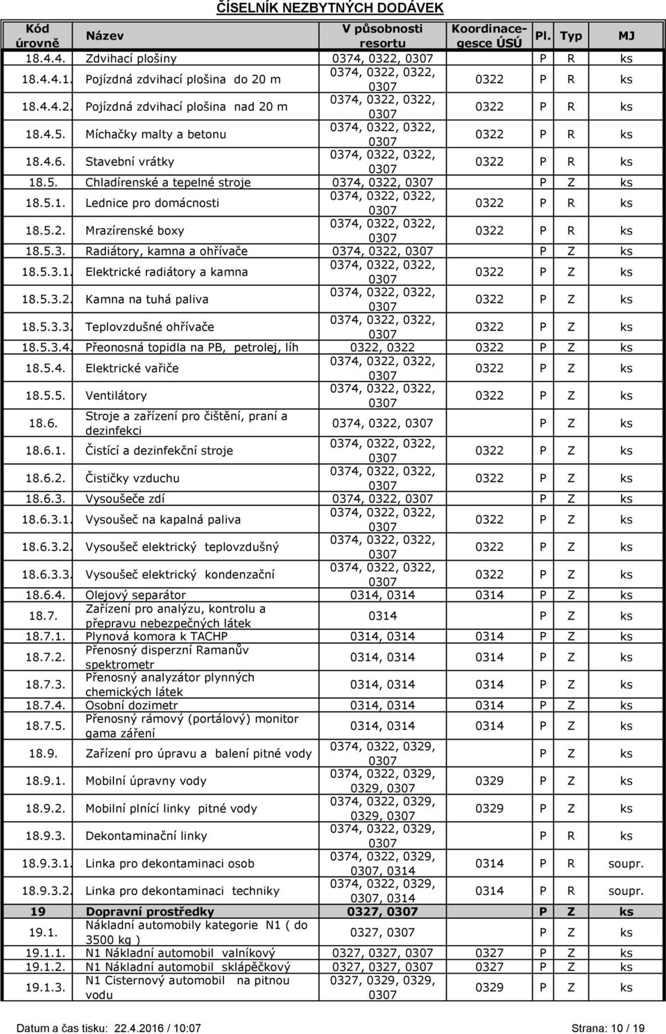 5.3.4. Přeonosná topidla na PB, petrolej, líh 0322, 0322 18.5.4. Elektrické vařiče 18.5.5. Ventilátory 18.6. Stroje a zařízení pro čištění, praní a dezinfekci 0374, 0322, P Z ks 18.6.1. Čistící a dezinfekční stroje 18.