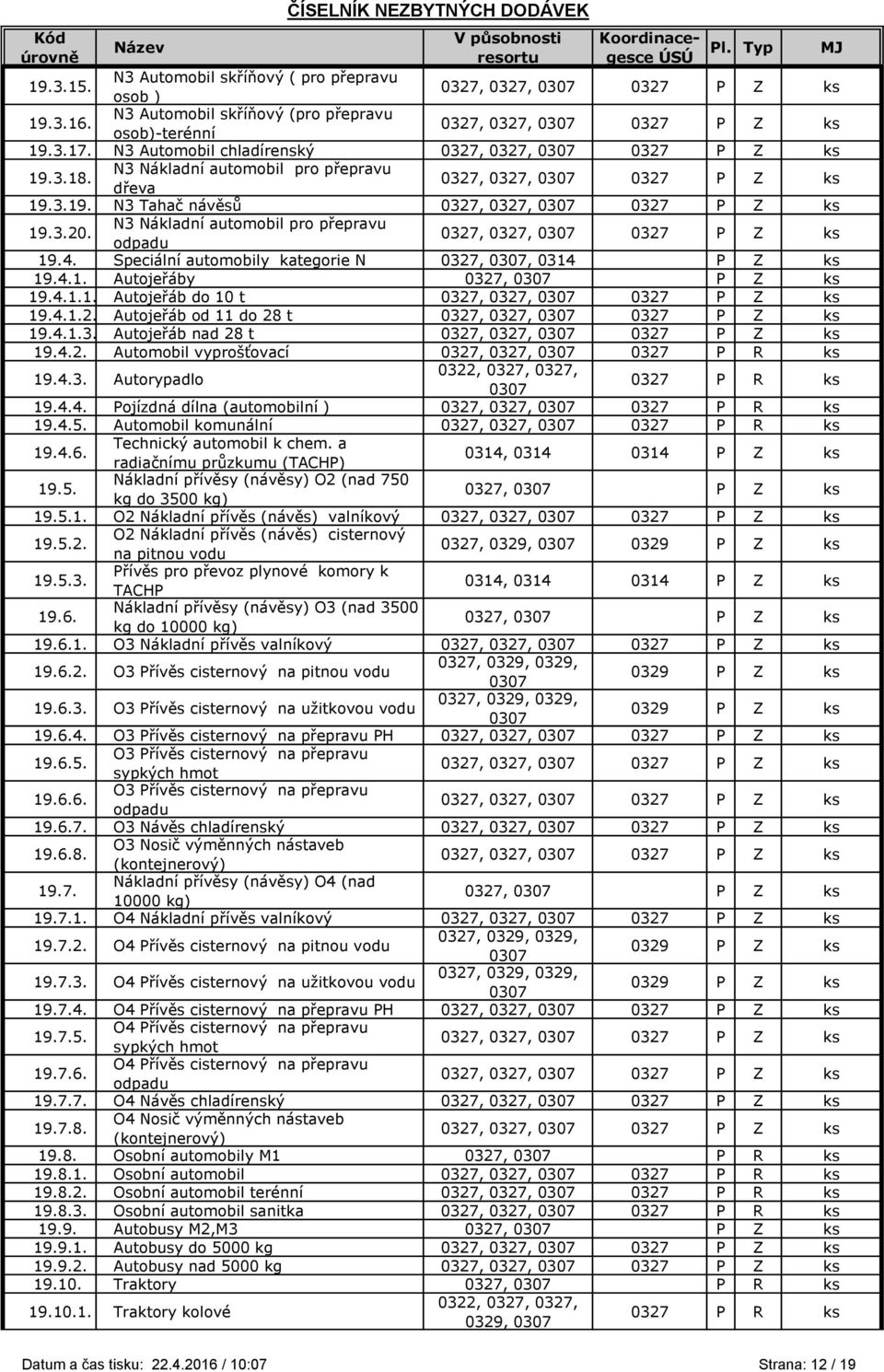 N3 Nákladní automobil pro přepravu dřeva 0327, 0327, 0327 P Z ks 19.3.19. N3 Tahač návěsů 0327, 0327, 0327 P Z ks 19.3.20. N3 Nákladní automobil pro přepravu odpadu 0327, 0327, 0327 P Z ks 19.4.