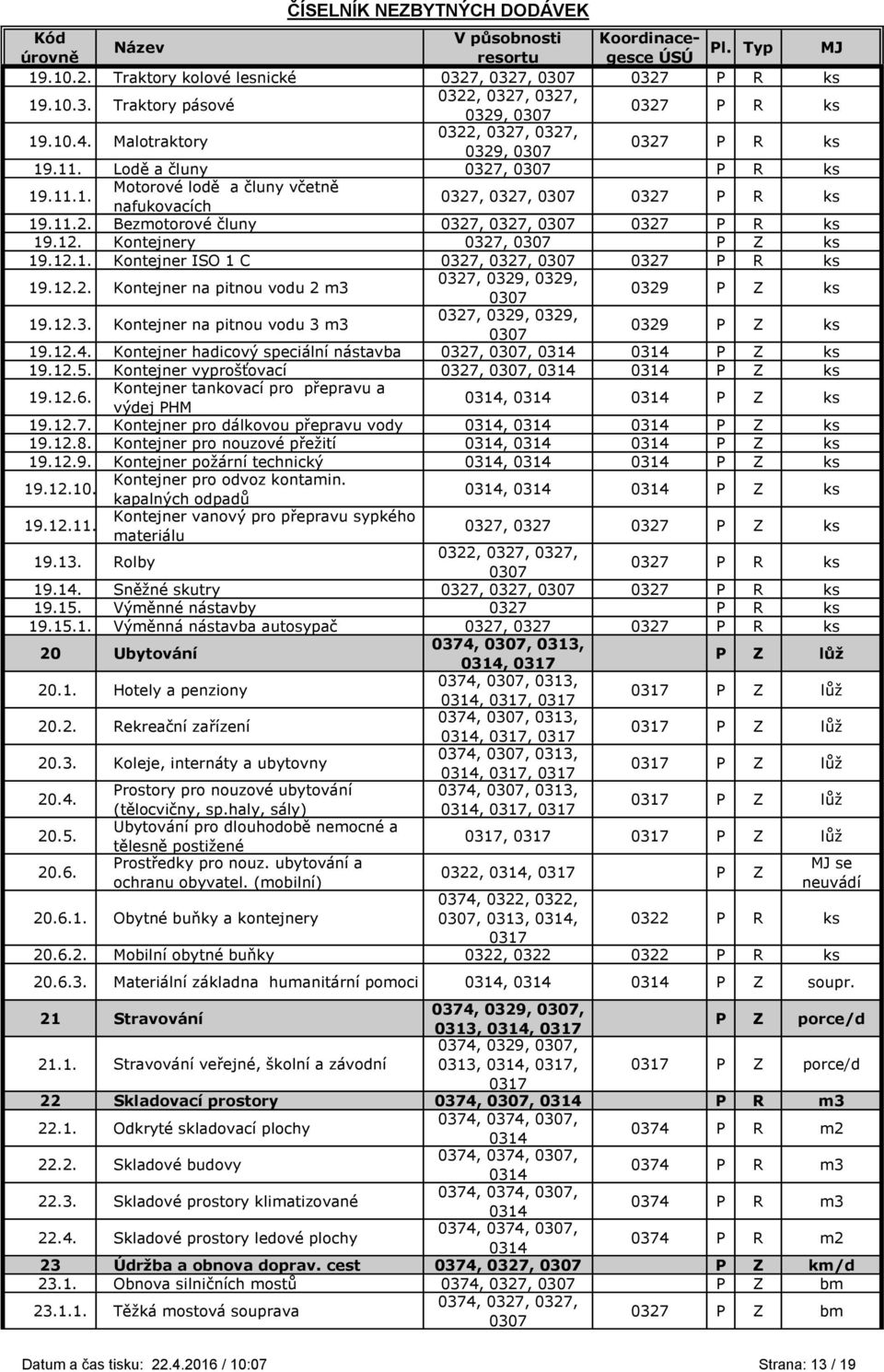 12.4. Kontejner hadicový speciální nástavba 0327,, P Z ks 19.12.5. Kontejner vyprošťovací 0327,, P Z ks 19.12.6. Kontejner tankovací pro přepravu a výdej PHM, P Z ks 19.12.7. Kontejner pro dálkovou přepravu vody, P Z ks 19.