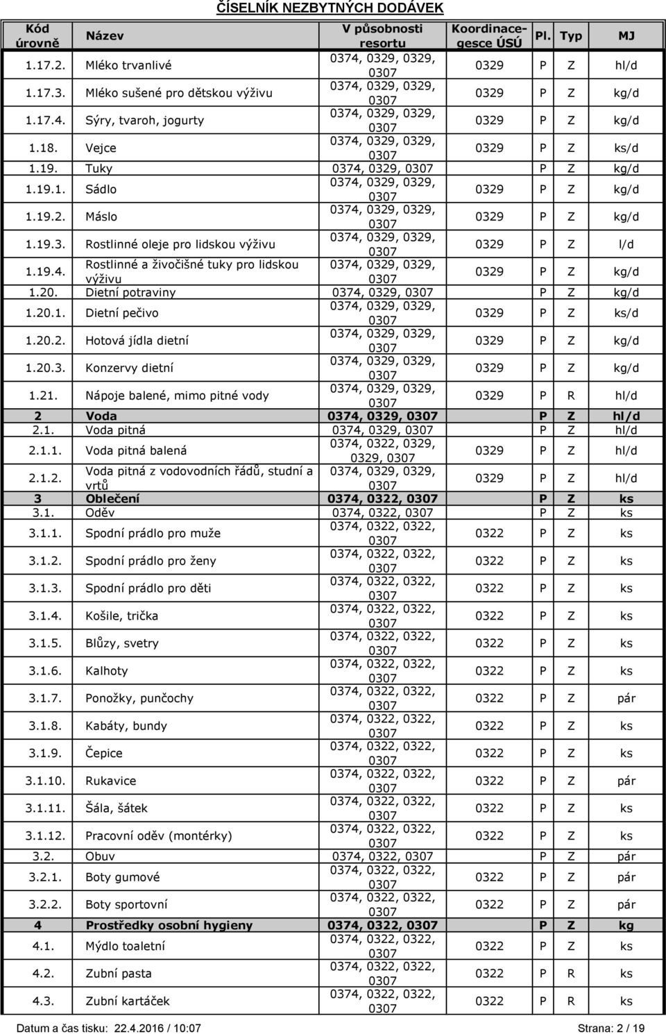 Nápoje balené, mimo pitné vody 0329 P R hl/d 2 Voda 0374, 0329, P Z hl/d 2.1. Voda pitná 0374, 0329, P Z hl/d 2.1.1. Voda pitná balená 0329, 0329 P Z hl/d 2.1.2. Voda pitná z vodovodních řádů, studní a vrtů 0329 P Z hl/d 3 Oblečení 0374, 0322, P Z ks 3.