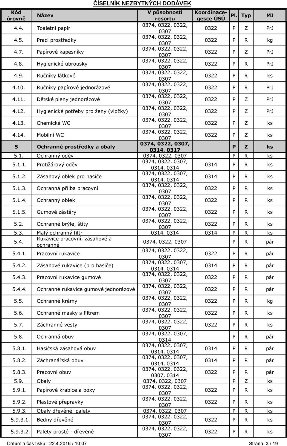 1.1. Protižárový oděv 0374, 0322,,, P R ks 5.1.2. Zásahový oblek pro hasiče 0374, 0322,,, P R ks 5.1.3. Ochranná přilba pracovní 5.1.4. Ochranný oblek 5.1.5. Gumové zástěry 5.2. Ochranné brýle, štíty 5.