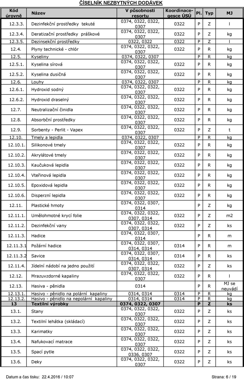 Sorbenty - Perlit - Vapex 0322 P Z t 12.10. Tmely a lepidla 0374, 0322, P R kg 12.10.1. Silikonové tmely 12.10.2. Akrylátové tmely 12.10.3. Kaučuková lepidla 12.10.4. Vteřinová lepidla 12.10.5.