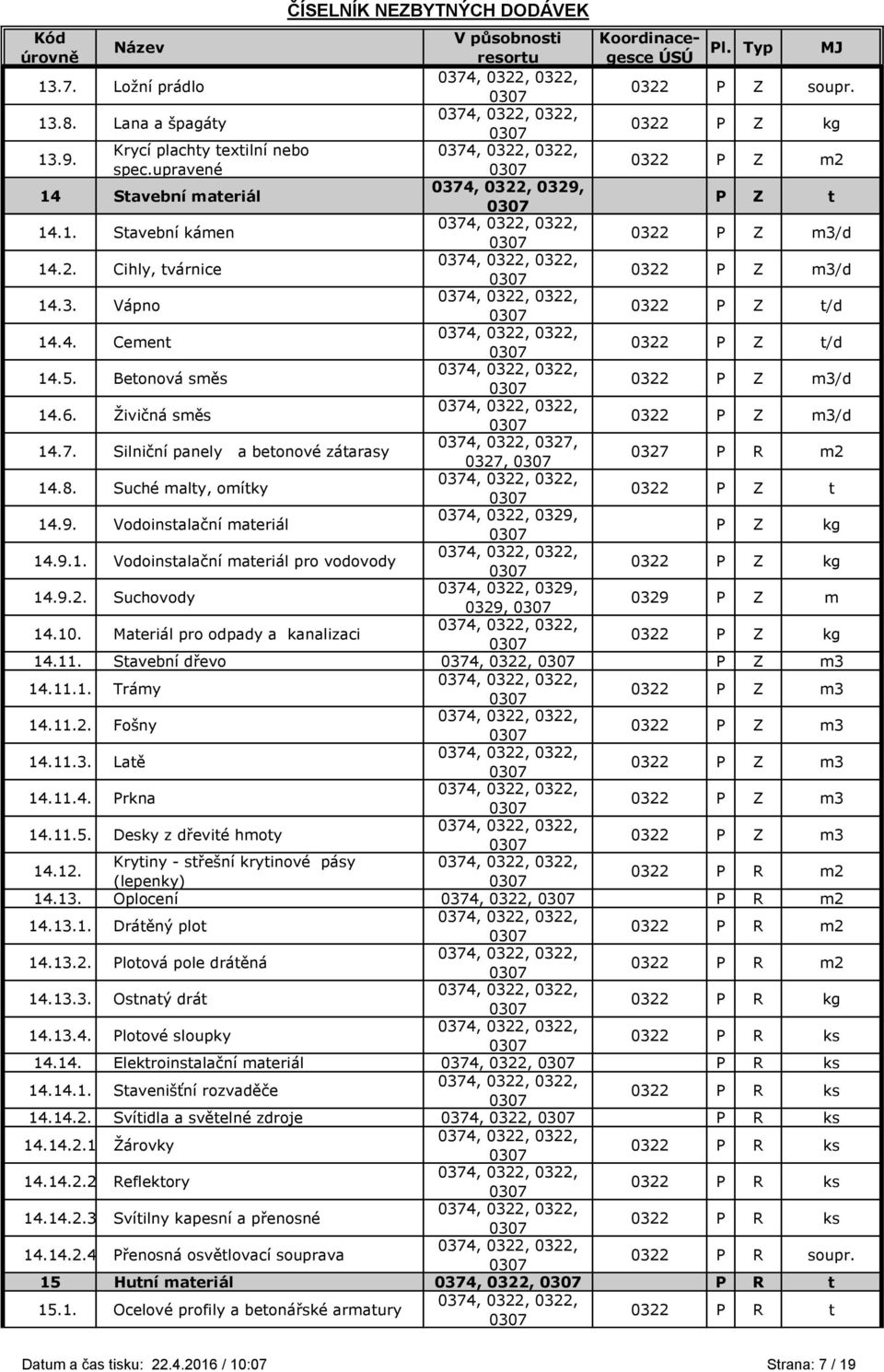 Suché malty, omítky 0322 P Z t 14.9. Vodoinstalační materiál P Z kg 14.9.1. Vodoinstalační materiál pro vodovody 0322 P Z kg 14.9.2. Suchovody 0329, 0329 P Z m 14.10.