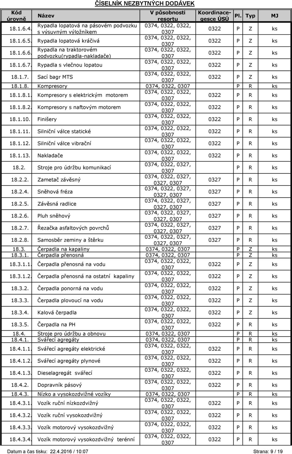 Silniční válce statické 18.1.12. Silniční válce vibrační 18.1.13. Nakladače 18.2. Stroje pro údržbu komunikací P R ks 18.2.2. Zametač závěsný 0327, 18.2.4. Sněhová fréza 0327, 18.2.5.