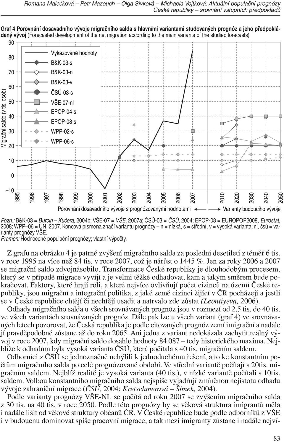 : B&K-03 = Burcin Kučera, 2004b; VŠE-07 = VŠE, 2007a; ČSÚ-03 = ČSÚ, 2004; EPOP-08 = EUROPOP2008, Eurostat, 2008; WPP 06 = UN, 2007.