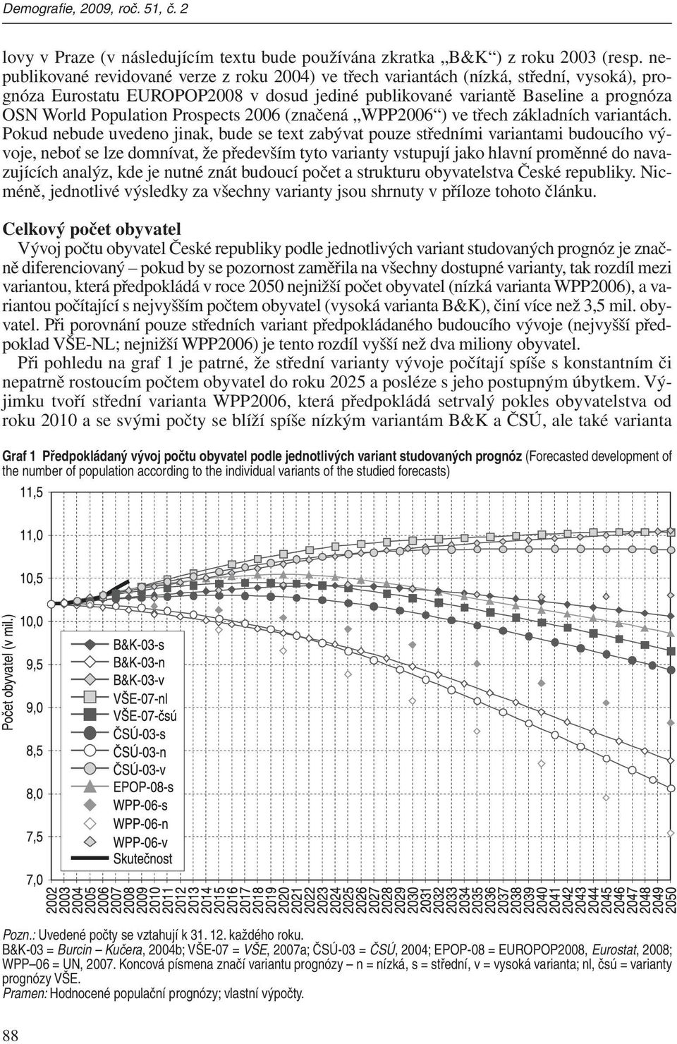 Prospects 2006 (značená WPP2006 ) ve třech základních variantách.