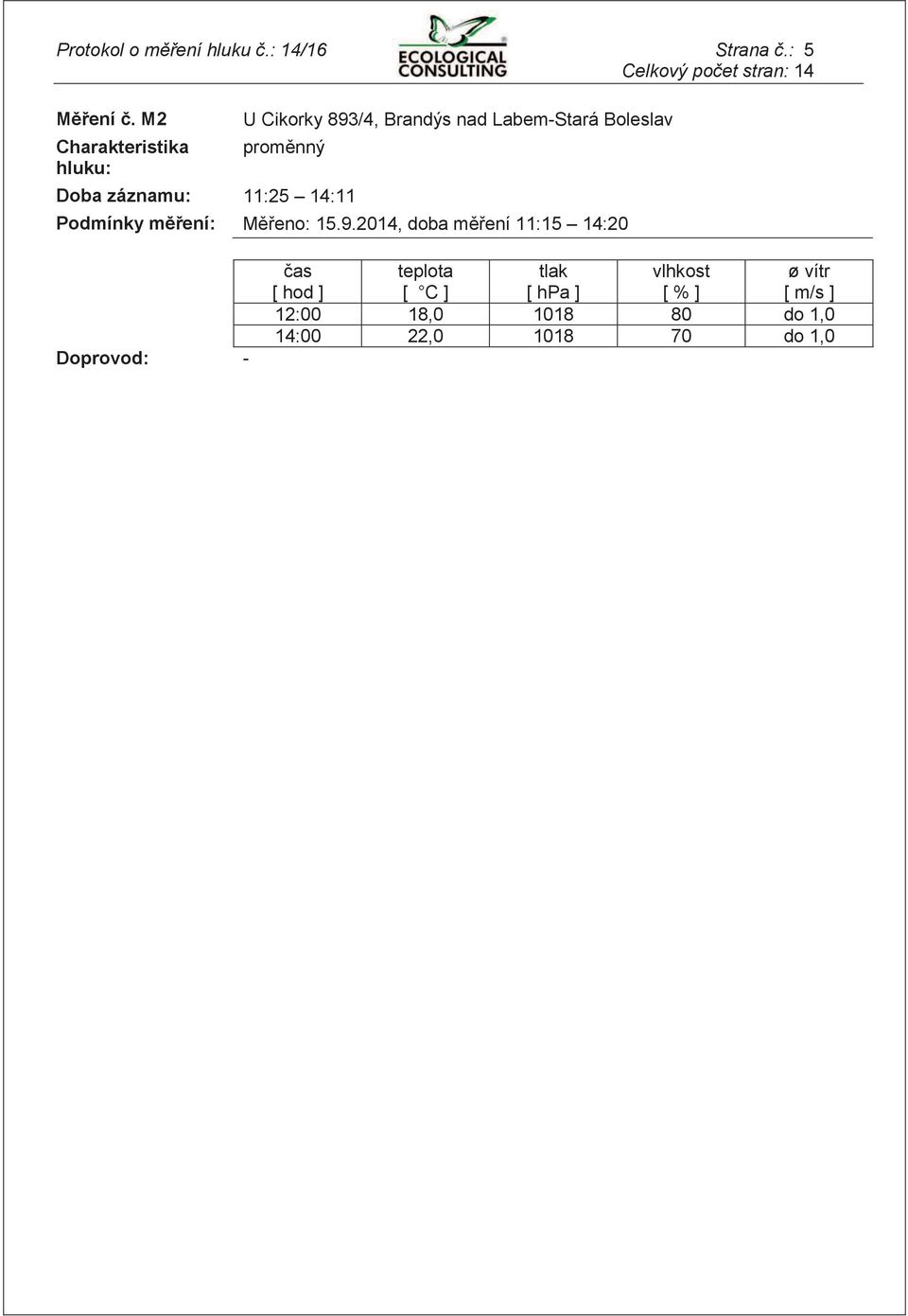 záznamu: 11:25 14:11 Podmínky měření: Měřeno: 15.9.