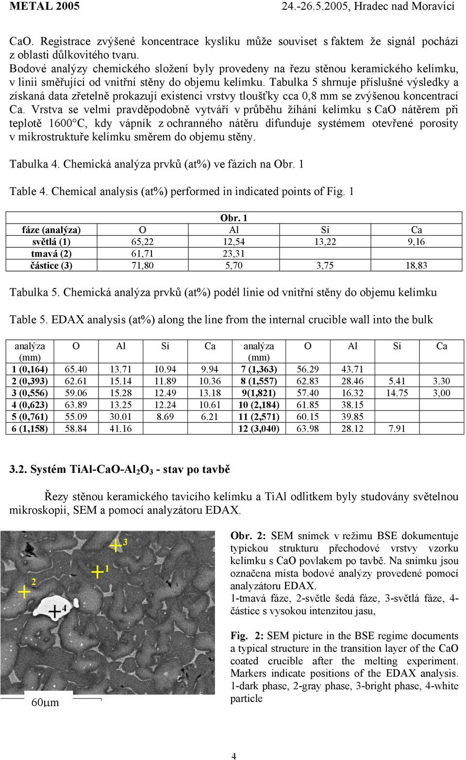 Tabulka 5 shrnuje příslušné výsledky a získaná data zřetelně prokazují existenci vrstvy tloušťky cca 0,8 mm se zvýšenou koncentrací Ca.
