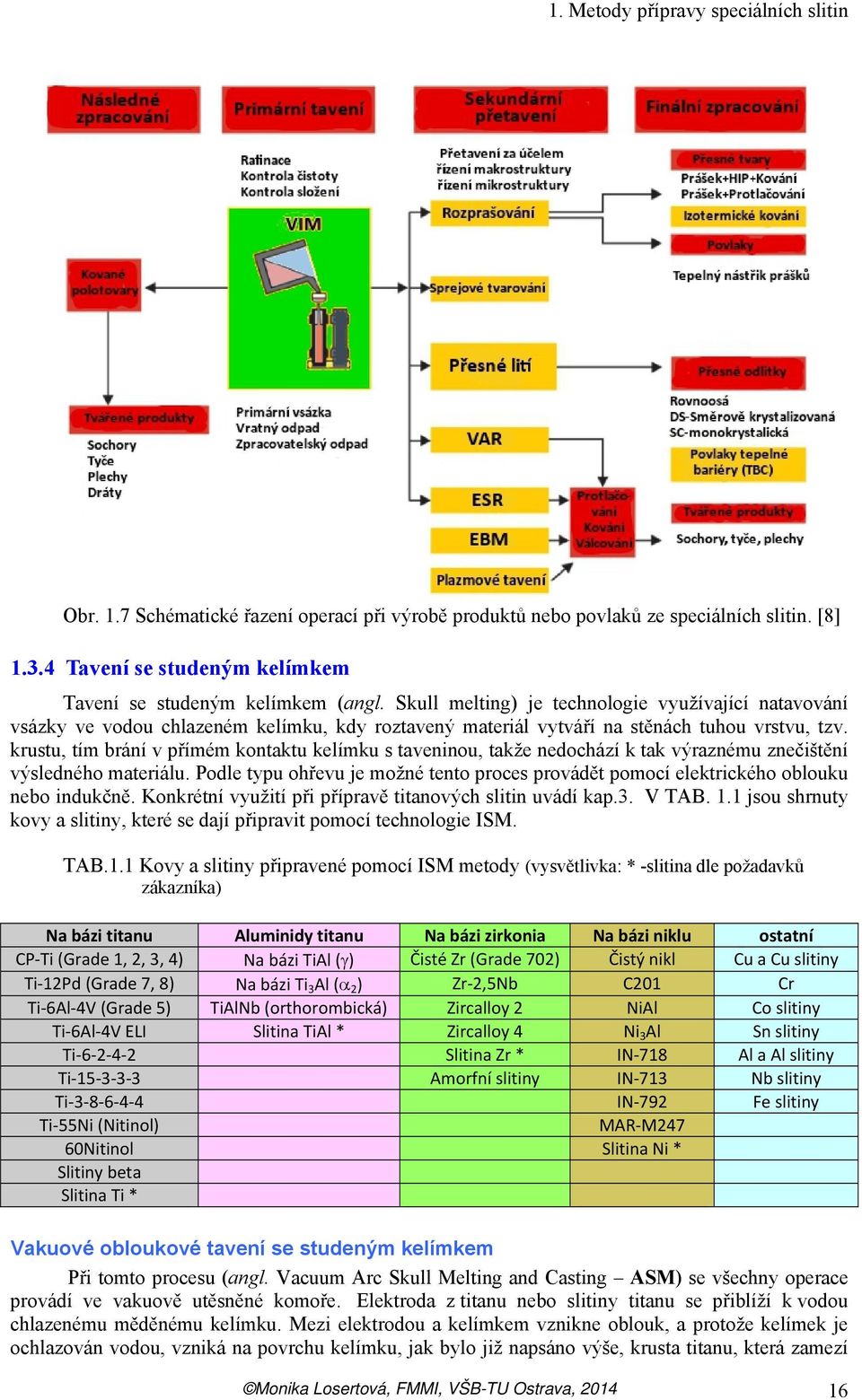 Skull melting) je technologie využívající natavování vsázky ve vodou chlazeném kelímku, kdy roztavený materiál vytváří na stěnách tuhou vrstvu, tzv.