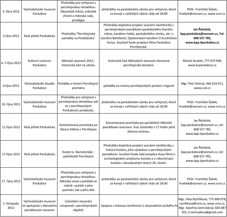 pernštejnskými památkami pardubického Starého města, kanálem Halda, pardubického zámku, ale i s Lázněmi Bohdaneč, Opatovickým kanálem či Kunětickou horou. Součástí bude projekce filmu Pernštýnské.