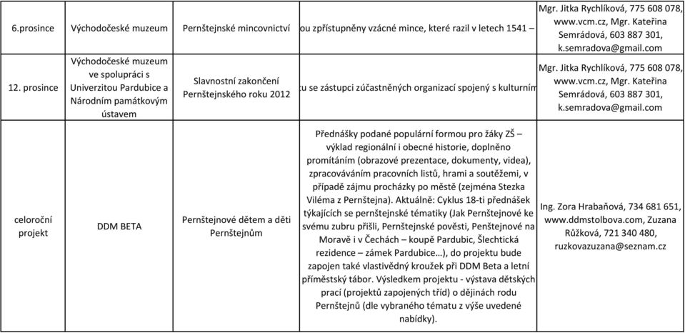 Jitka Rychlíková, 775608078, www.vcm.cz, Mgr. Kateřina tu se zástupci zúčastněných organizací spojený s kulturním Semrádová, 603887301, k.semradova@gmail.