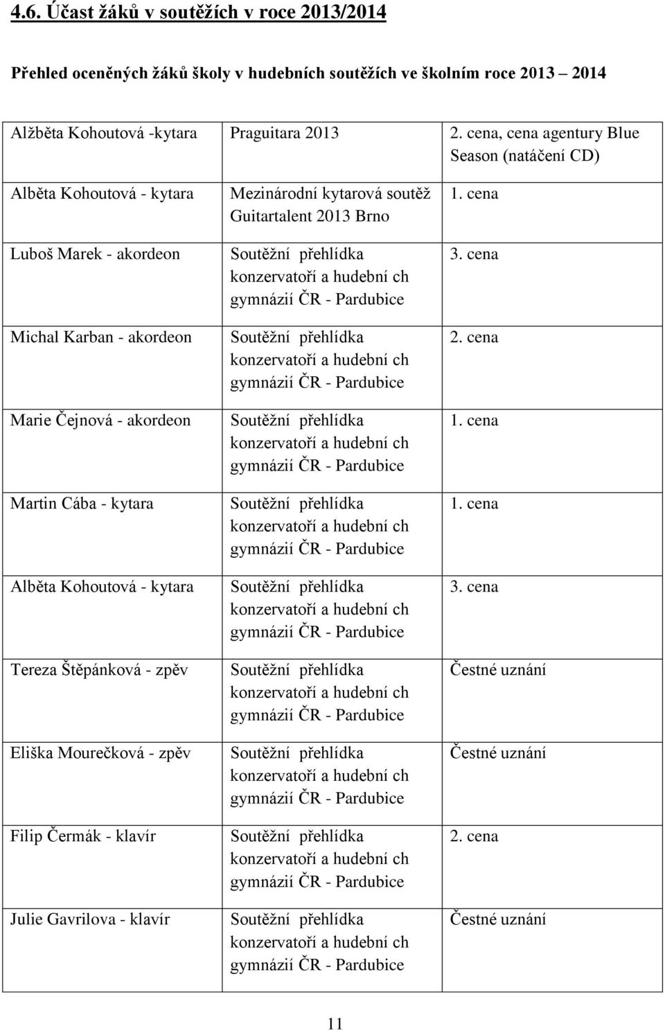 cena, cena agentury Blue Season (natáčení CD) Alběta Kohoutová - kytara Luboš Marek - akordeon Michal Karban - akordeon Marie Čejnová - akordeon