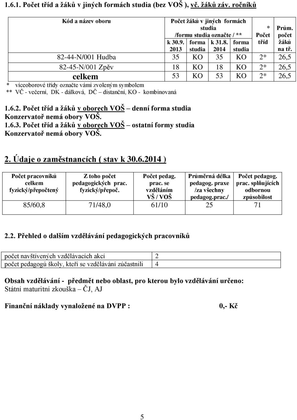 82-44-N/001 Hudba 35 KO 35 KO 2* 26,5 82-45-N/001 Zpěv 18 KO 18 KO 2* 26,5 53 KO 53 KO 2* 26,5 * víceoborové třídy označte vámi zvoleným symbolem ** VČ - večerní, DK - dálková, DČ distanční, KO -