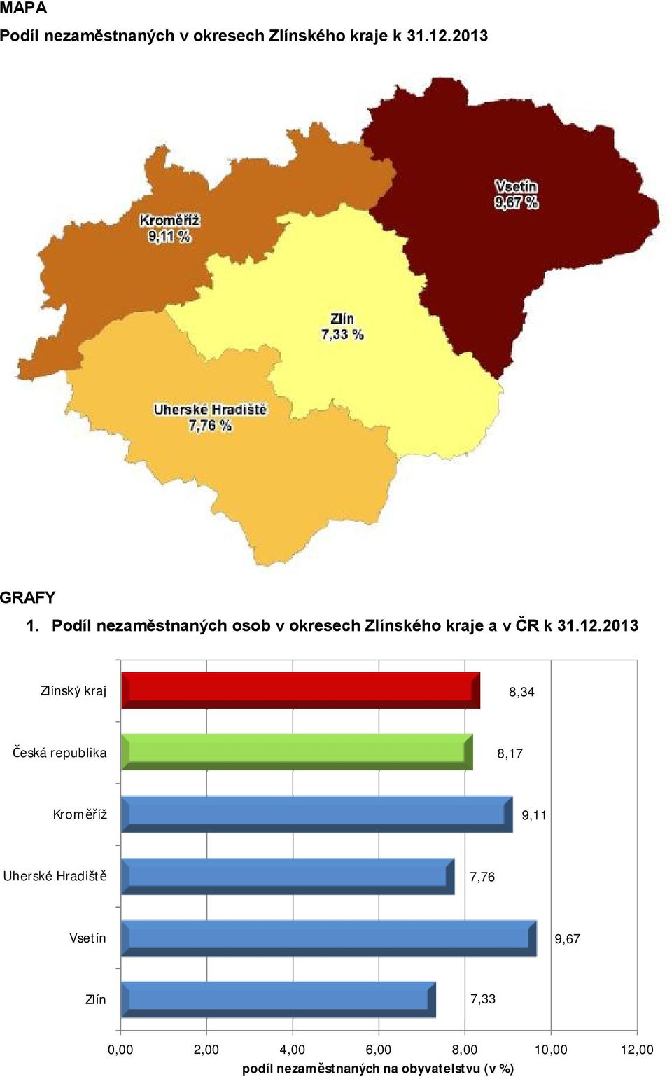 2013 Zlínský kraj 8,34 Česká republika 8,17 Kroměříž 9,11 Uherské Hradiště 7,76