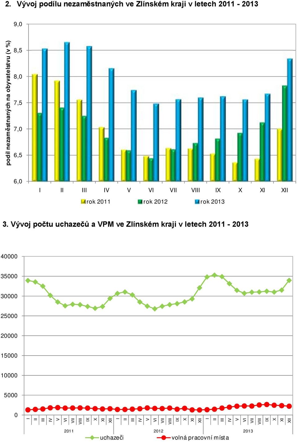 7,5 7,0 6,5 6,0 I II III IV V VI VII VIII IX X XI XII rok 2011 rok 2012 rok 2013 3.