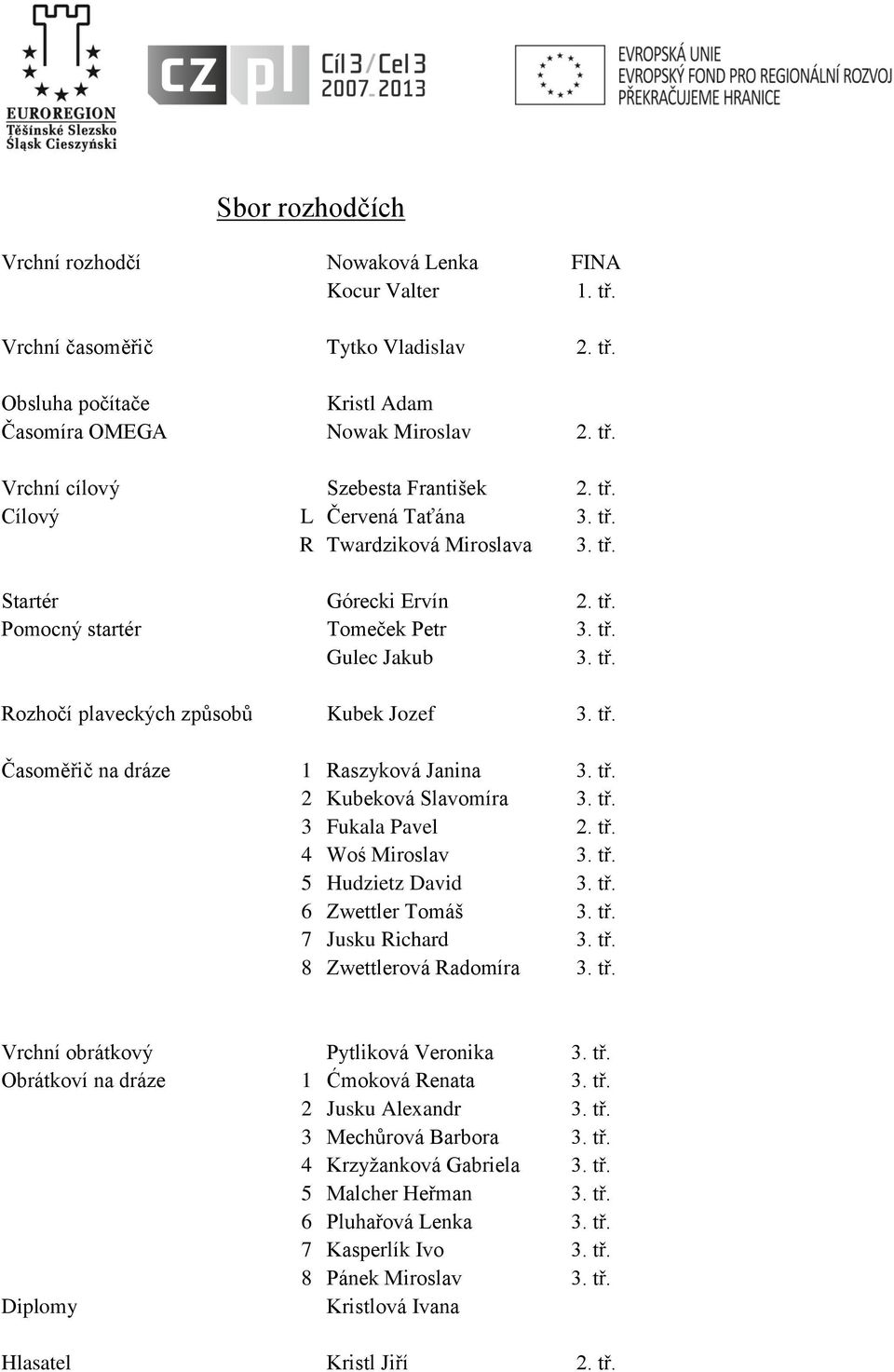tř. 2 Kubeková Slavomíra 3. tř. 3 Fukala Pavel 2. tř. 4 Woś Miroslav 3. tř. 5 Hudzietz David 3. tř. 6 Zwettler Tomáš 3. tř. 7 Jusku Richard 3. tř. 8 Zwettlerová Radomíra 3. tř. Vrchní obrátkový Pytliková Veronika 3.
