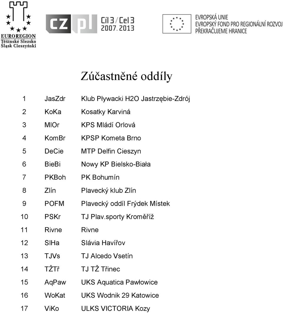 9 POFM Plavecký oddíl Frýdek Místek 10 PSKr TJ Plav.