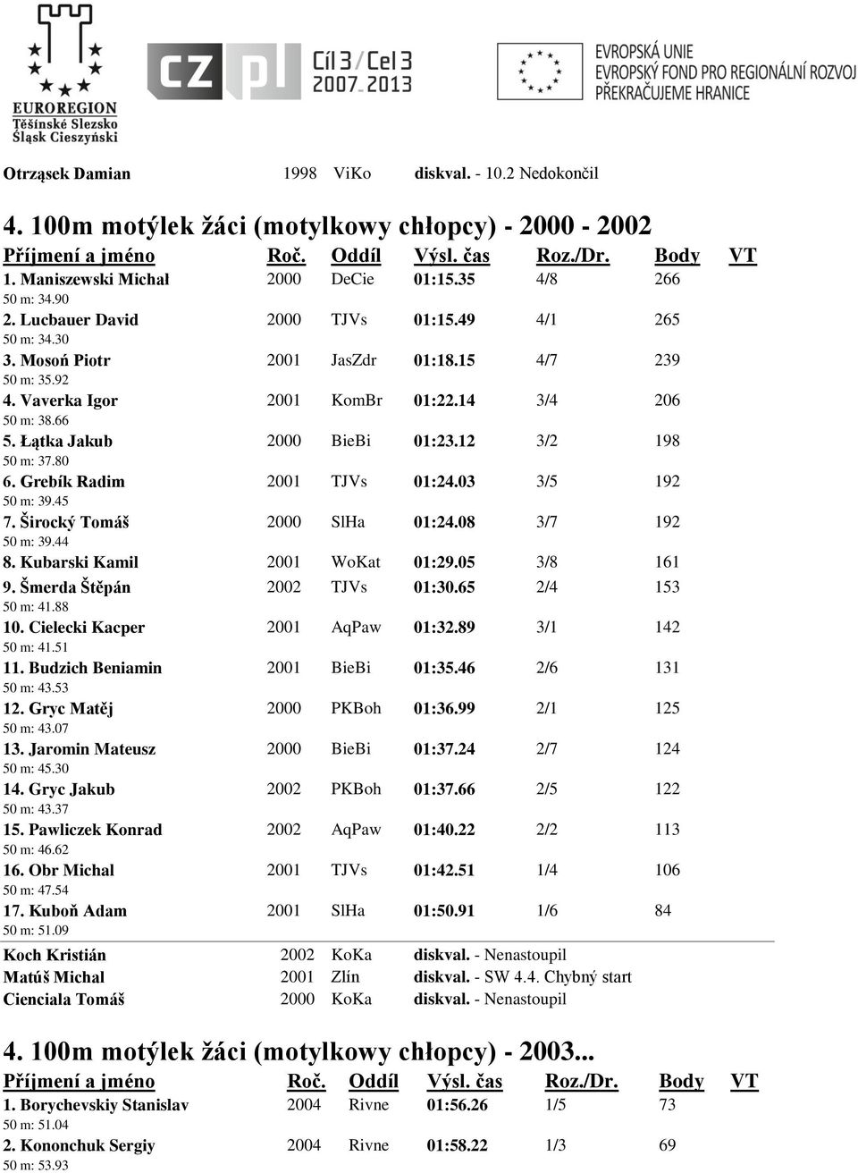 12 3/2 198 50 m: 37.80 6. Grebík Radim 2001 TJVs 01:24.03 3/5 192 50 m: 39.45 7. Širocký Tomáš 2000 SlHa 01:24.08 3/7 192 50 m: 39.44 8. Kubarski Kamil 2001 WoKat 01:29.05 3/8 161 9.