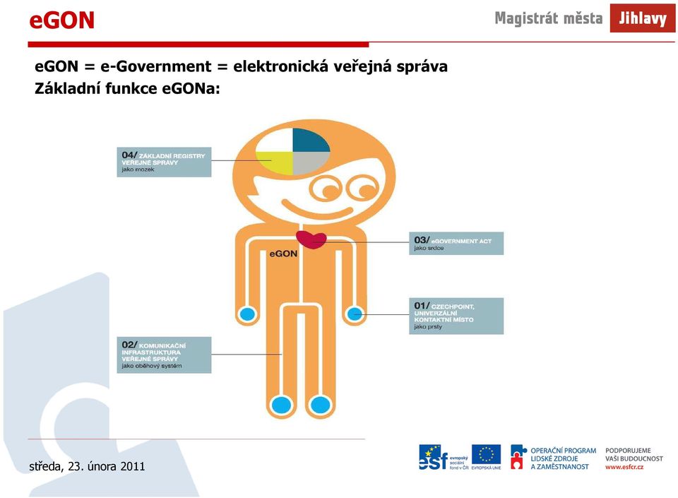 elektronická