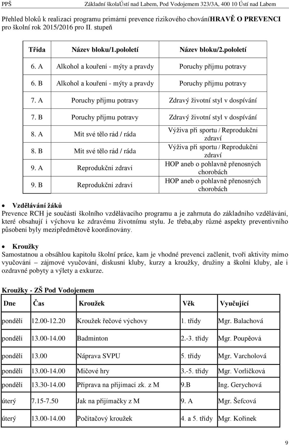 B Poruchy příjmu potravy Zdravý životní styl v dospívání 8. A Mít své tělo rád / ráda 8. B Mít své tělo rád / ráda 9. A Reprodukční zdraví 9.